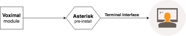 voximal.png voximal.png