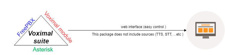 voximal_suite.png voximal_suite.png